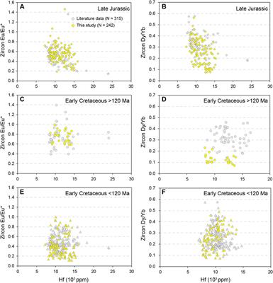 Crustal thickness of the Jiaodong Peninsula in the Mesozoic: Implications for the destruction of the North China Craton